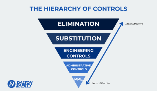 The Hierarchy of Controls Is a Procurement Tool. Most Businesses Don't Use It That Way