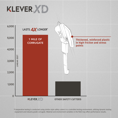 KLEVER XCHANGEXD - Dalton Safety 