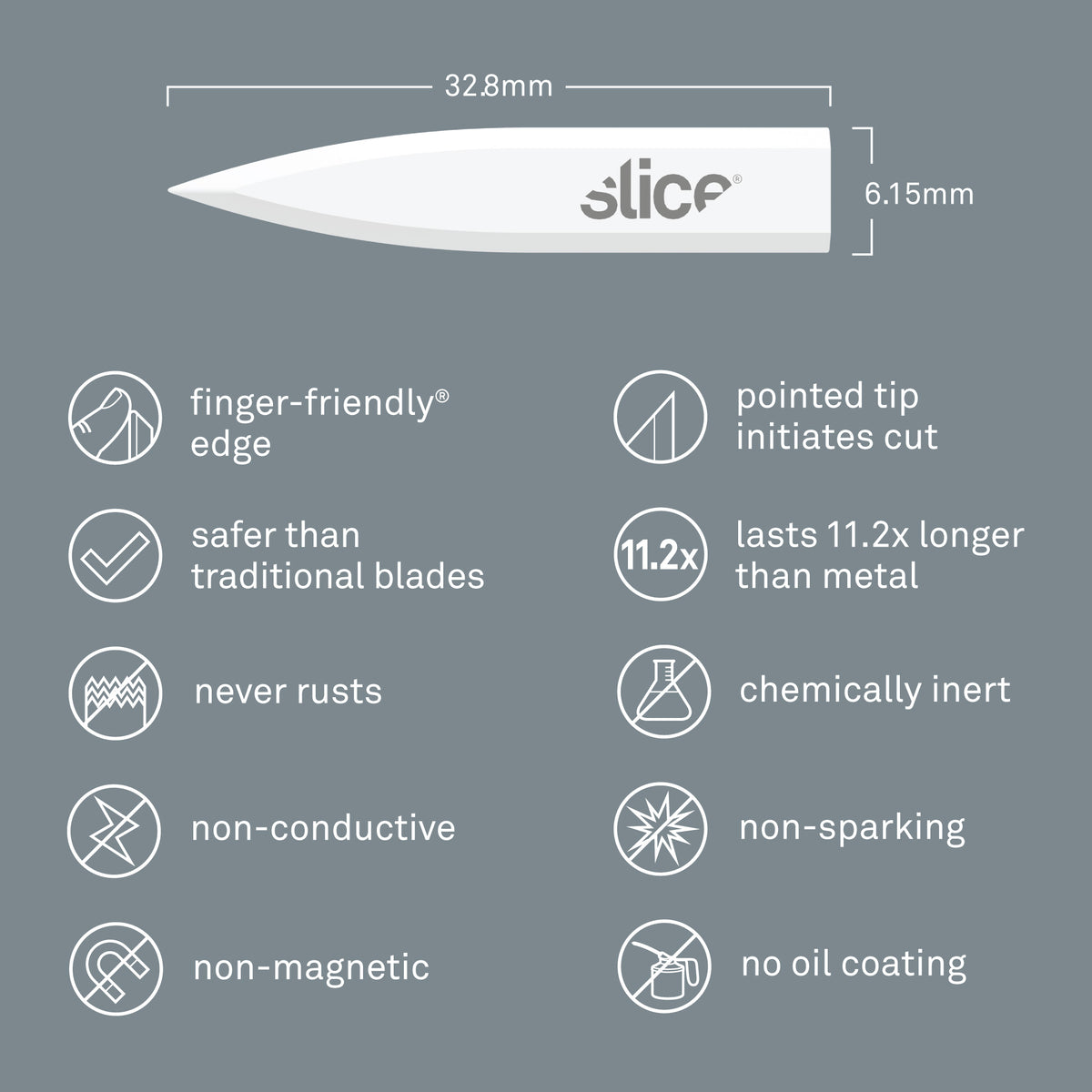 Slice Corner-Stripping Blades Specifications - DaltonSafety