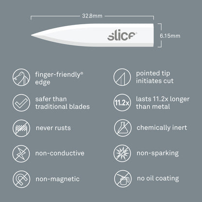 Slice Corner-Stripping Blades Specifications - DaltonSafety